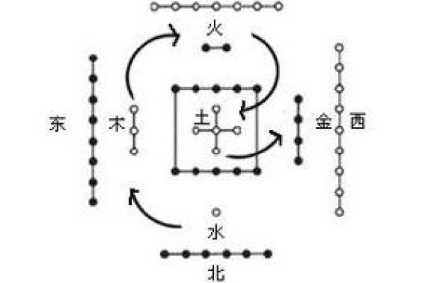 从河洛水命理看生命的流转与转变