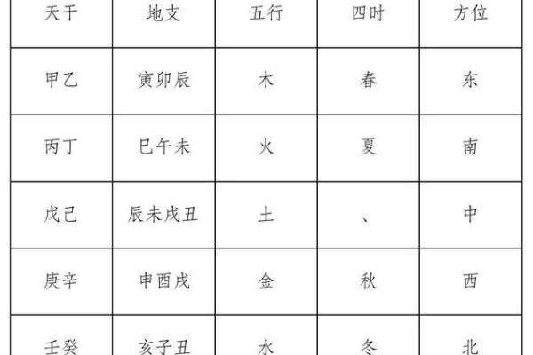 丙火在天干中的象征意义与性格特点分析
