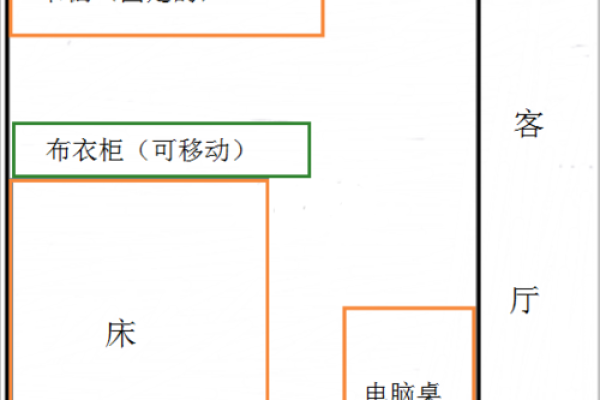 从风水角度看床的摆放对家庭运势的影响