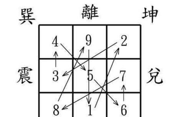 城市阳宅风水布局的核心原则与实用技巧