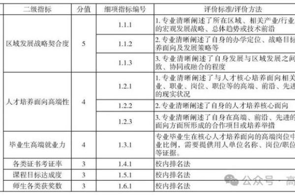 公司名字测试打分：如何评估你的品牌名称是否具备市场竞争力