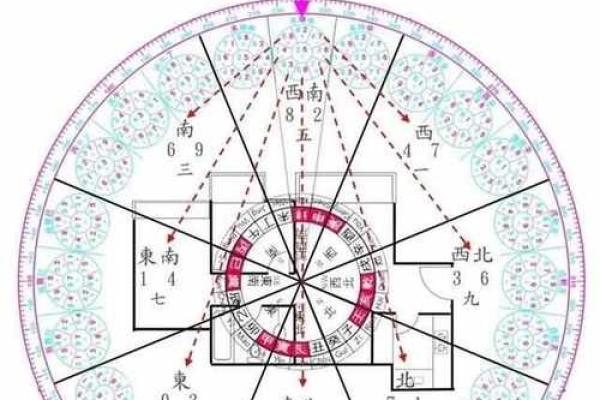 玄空阳宅风水中的五行布局与家庭运势关系