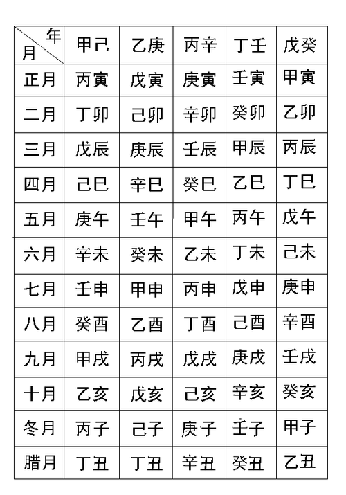 周易姓名评分与解析：五行八字如何影响名字的命运