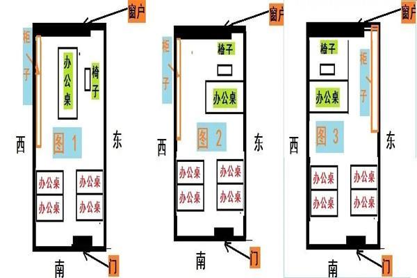 风水学与办公室布局：如何通过环境提升工作表现