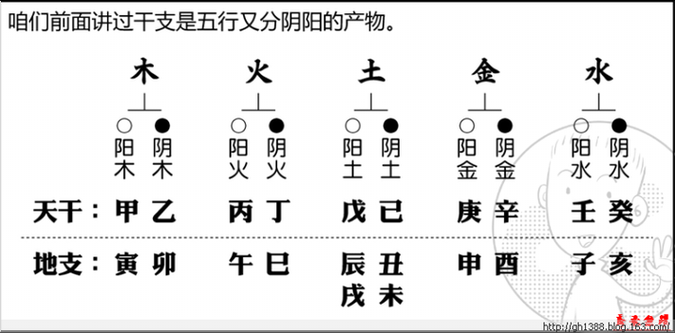 八字天干在命理中的作用与解析