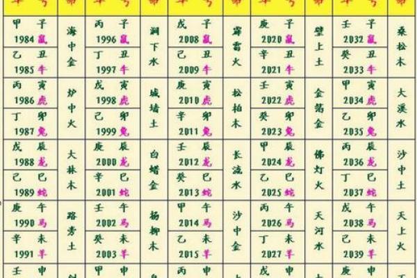川字五行属性解析与命理影响