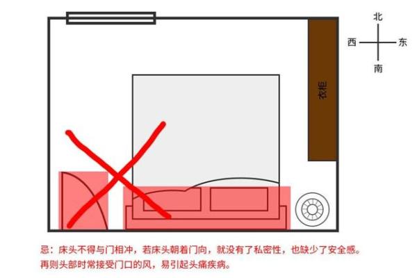 屋内风水布局小常识与摆设禁忌