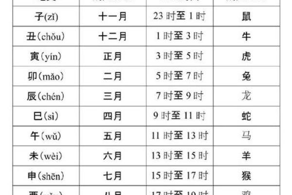 从地支看中国古代的天文与历法