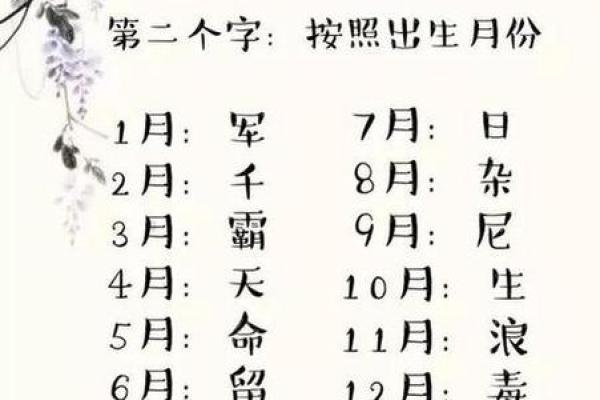 免费生辰八字命理分析，帮您为孩子起个好名字