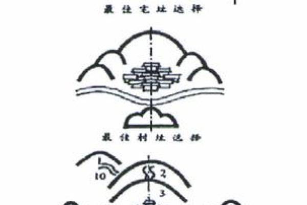 地理风水与居住环境的和谐关系探究