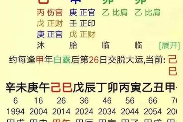 从生辰八字看五行的影响：如何通过五行改善运势