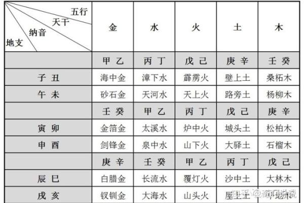 地支相生相克对命运运势的影响