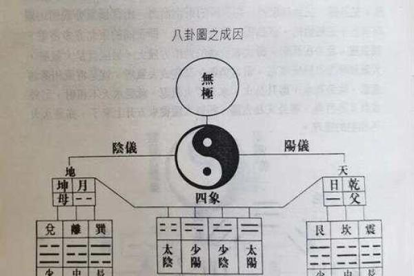 深入了解玄空阳宅风水：让家居环境更和谐