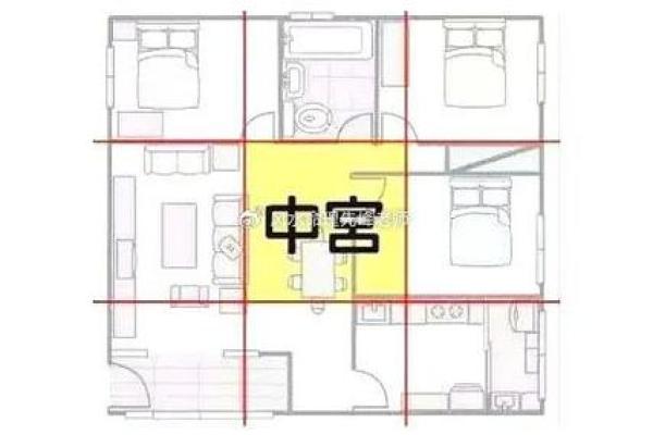 深入了解玄空阳宅风水：让家居环境更和谐