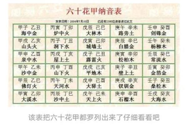 了解生辰八字如何影响命运与性格解析