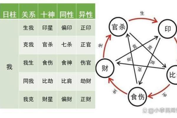 了解生辰八字如何影响命运与性格解析