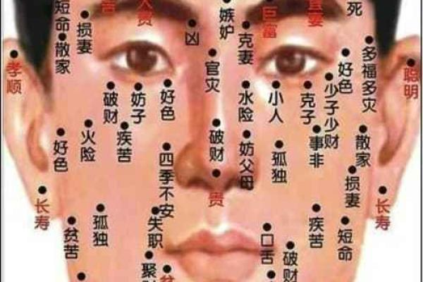嘴角痣相的女子性格与命运解读
