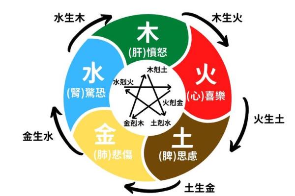 方字五行属性解析及其在命理中的影响