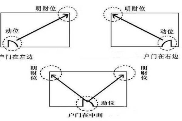 提升运势的广州家居风水布局技巧