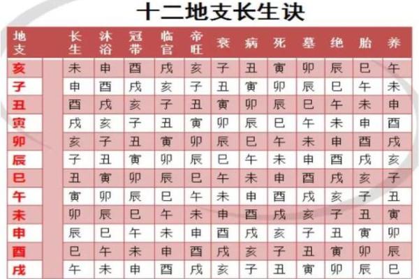 从基础到进阶：生辰八字的正确计算方法