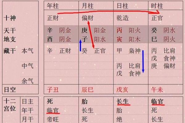 从基础到进阶：生辰八字的正确计算方法