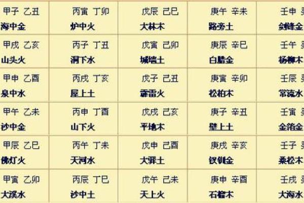 生辰八字排盘免费算命揭秘：如何通过八字了解命运走向