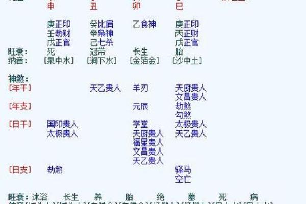 生辰八字排盘免费算命揭秘：如何通过八字了解命运走向