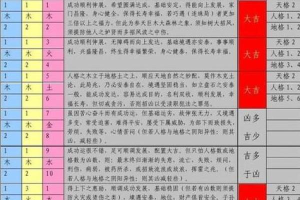 王姓宝宝起名建议：根据五行八字选名的关键要点