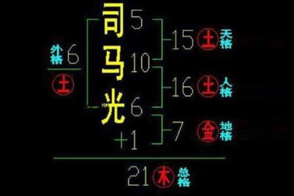 八字计算器在线查询 助你洞察人生走势