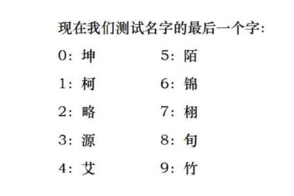 如何通过姓名测试打分免费了解名字对人生的影响