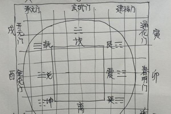 从古代到现代：风水学的转变与创新