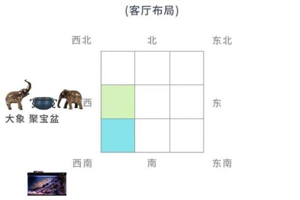 打造旺财风水布局的实用技巧