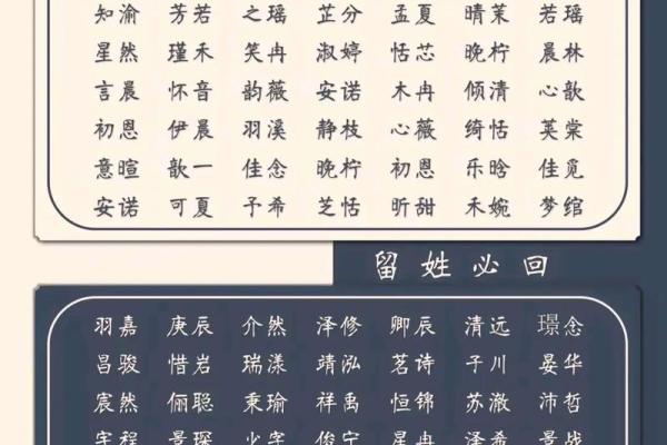 宝宝起名字打分测试：为您的宝宝取个完美名字的科学方法