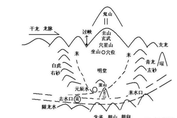 探索农村住宅风水学的核心要素