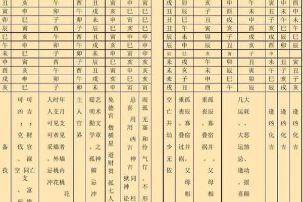 八字神煞测算：如何通过神煞解析命运走势