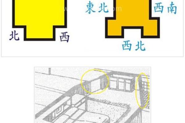 住宅风水禁忌：如何避开常见误区