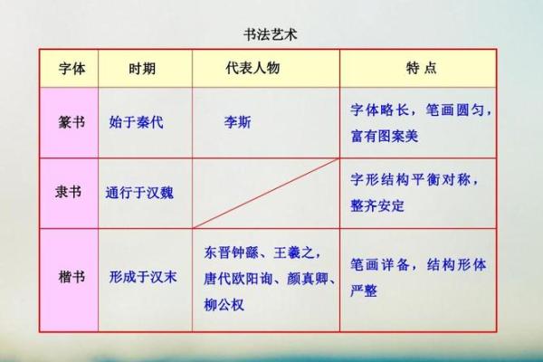 高雅文化的时代意义：从历史遗产到现代审美