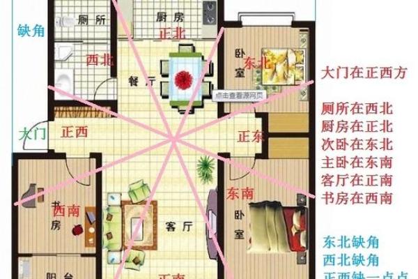 风水学图解：如何通过住宅布局改善运气