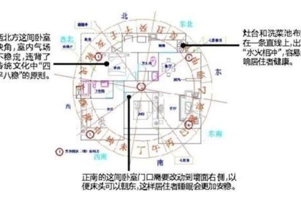 提升爱情运势的风水秘笈：打造浪漫幸福的居家环境