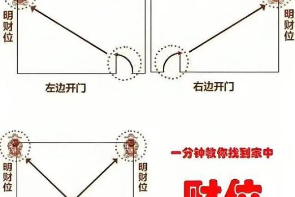 住宅风水入门解析：改善运势的家居风水要点