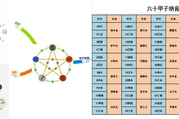 好字五行属性解析及其对命理的影响