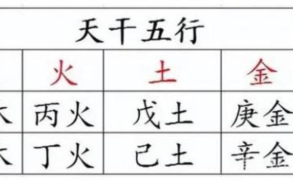 好字五行属性解析及其对命理的影响