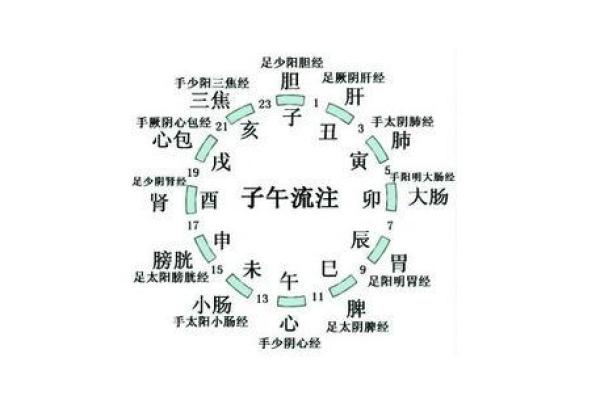 网络中国八字算命免费解读分析方法揭秘