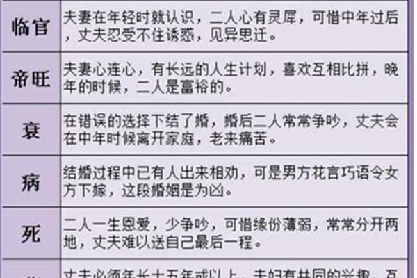 网络中国八字算命免费解读分析方法揭秘