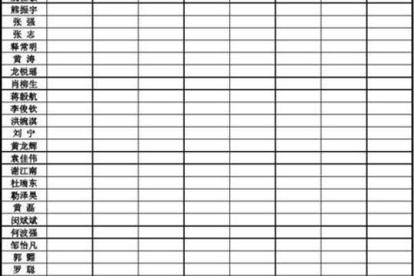 如何利用名字打分免费工具为自己选个好名字