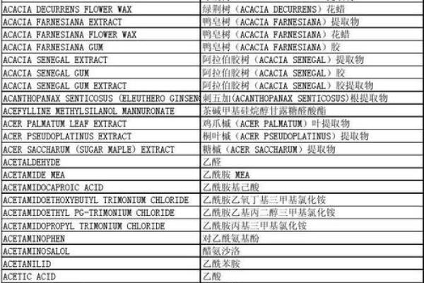 如何为化妆品公司选择一个吸引眼球的品牌名称