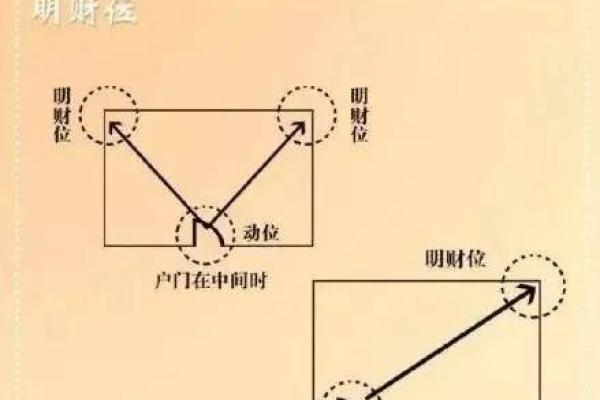 探索阳宅风水下载资源，提升家中财运与健康