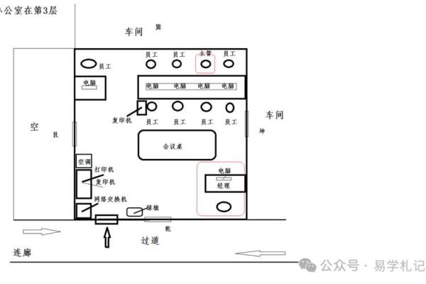 办公室风水布局布局与提升职场运气的关系