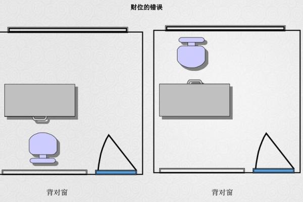 办公室风水布局布局与提升职场运气的关系