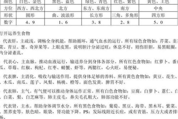 成五行属性的含义与应用解析